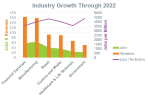 The Cloud Economy: Why Smart Companies #WinWithData