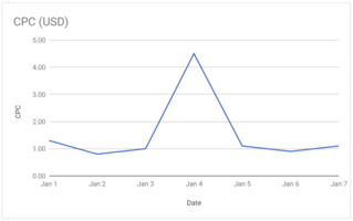 Are you responsible for these common data aggregation mistakes?