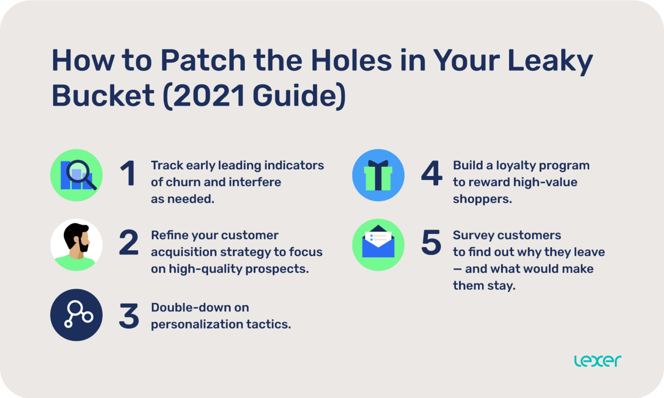 How to Patch the Holes in Your Leaky Bucket