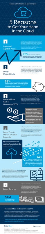 SaaS vs On-Premise Ecommerce: 5 Reasons to Get Your Head in the Cloud [infographic] - Digital River - EN