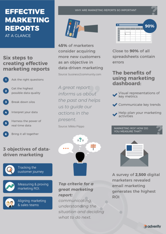 Marketing Reporting: Guide to Creating Compelling Reports