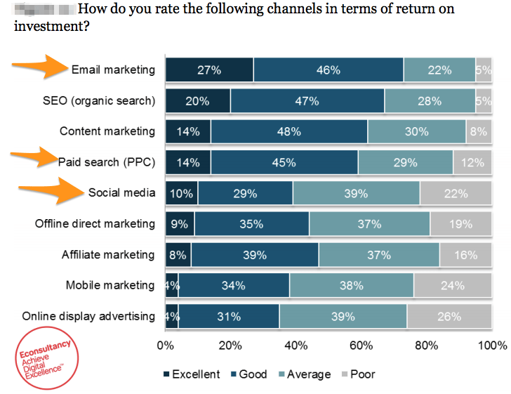 3 Ways to Get Inside Your Prospects' Inboxes with PPC