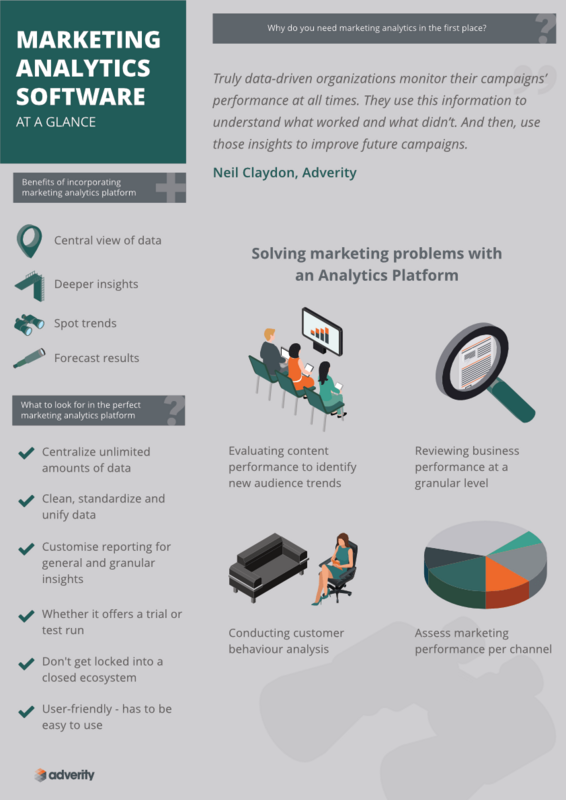 Choosing the Best Marketing Analytics Software in 2020