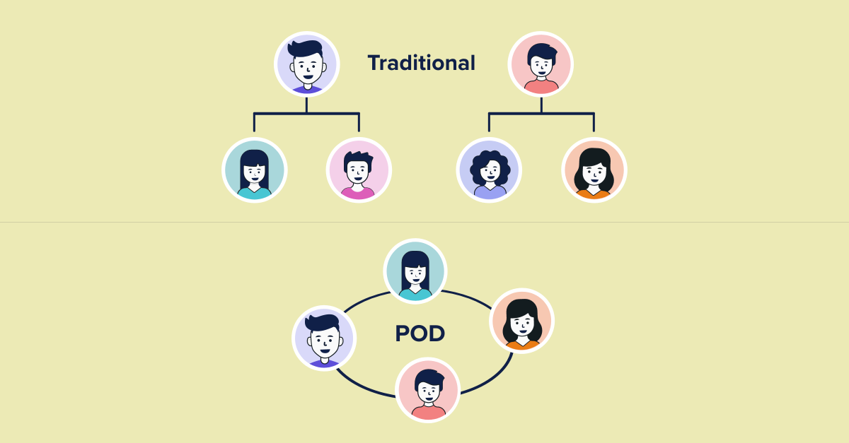 What is the Ideal Agency Structure? [Traditional vs. Pod]