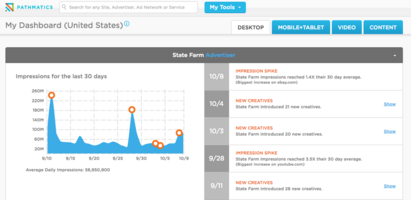 Ad Intelligence Tools: What a Digital Intelligence Platform Can Do