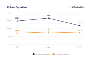 Folder Analysis: Don't stop your analysis at a site level, dig deeper!