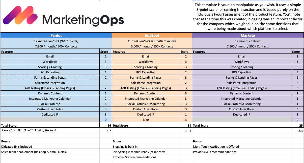 Marketing Automation Platform Comparison Template 