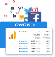 ROPO analysis: Why you need it and how to conduct it | OWOX BI