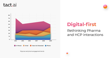 Digital-first: Rethinking Pharma and HCP interactions