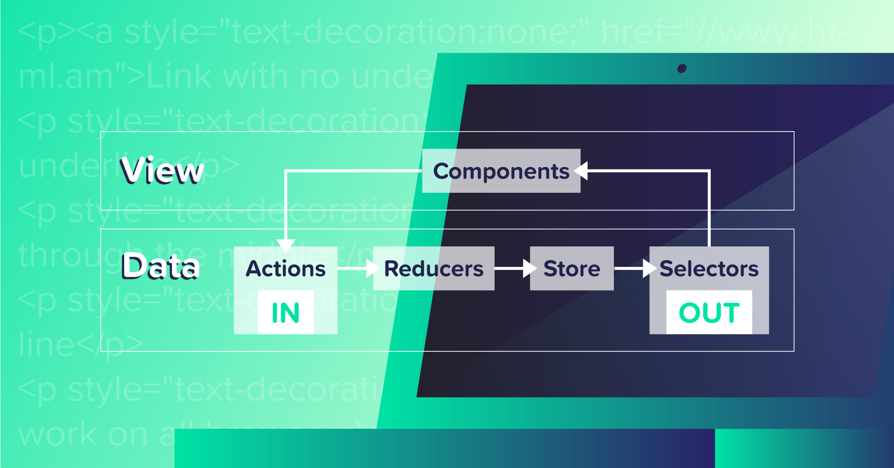 Speeding up Product Development with Redux Modules