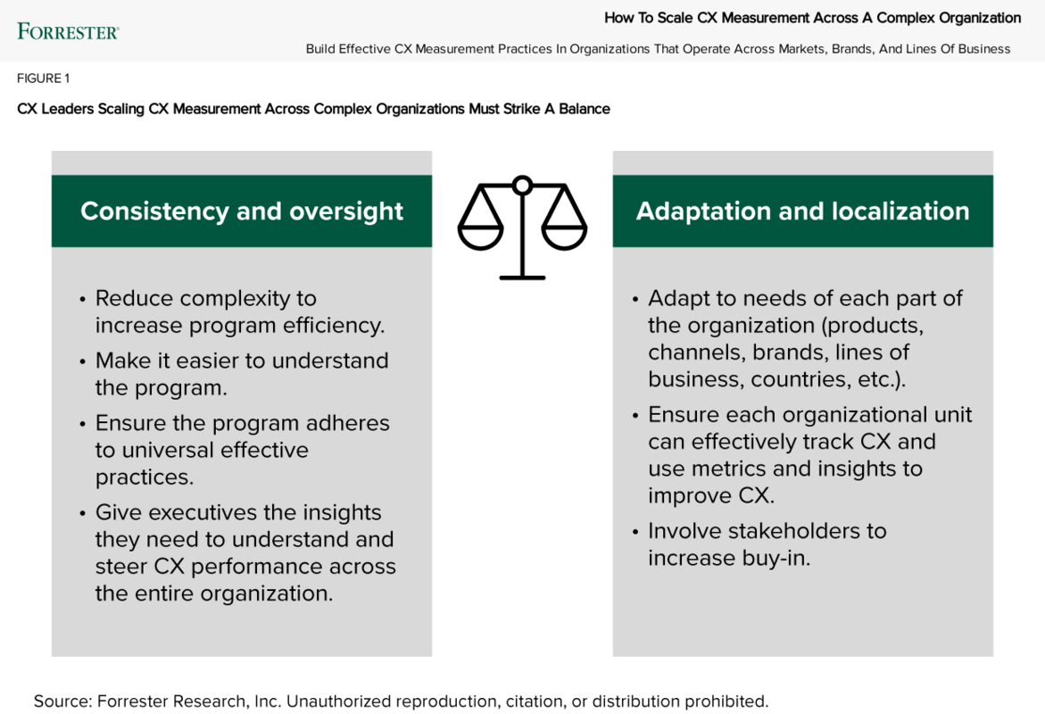 How To Scale CX Measurement Across A Complex Organization