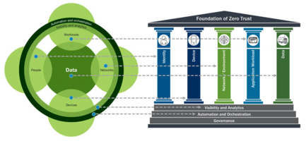 OMB's Zero Trust Strategy: Government Gets Good
