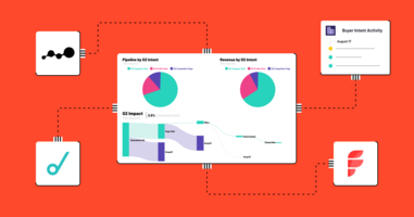 How G2 Partnerships are Helping B2B Marketers Solve Complex Attribution and ROI Measurement Challenges