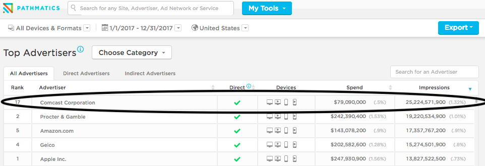 Best Digital Ads: 5 Tips for Successful Ad Campaigns