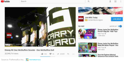 NRA Loads Digital Ads in Aftermath of Parkland Shooting