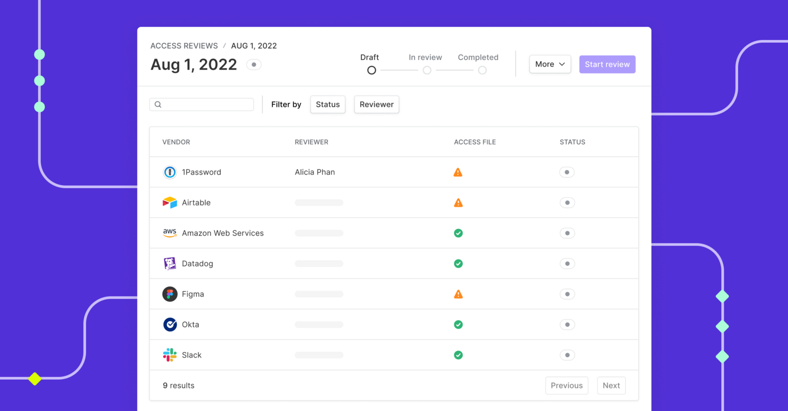 How do you perform quarterly user access reviews?