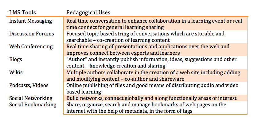How to Run a Learning Organization with the right LMS