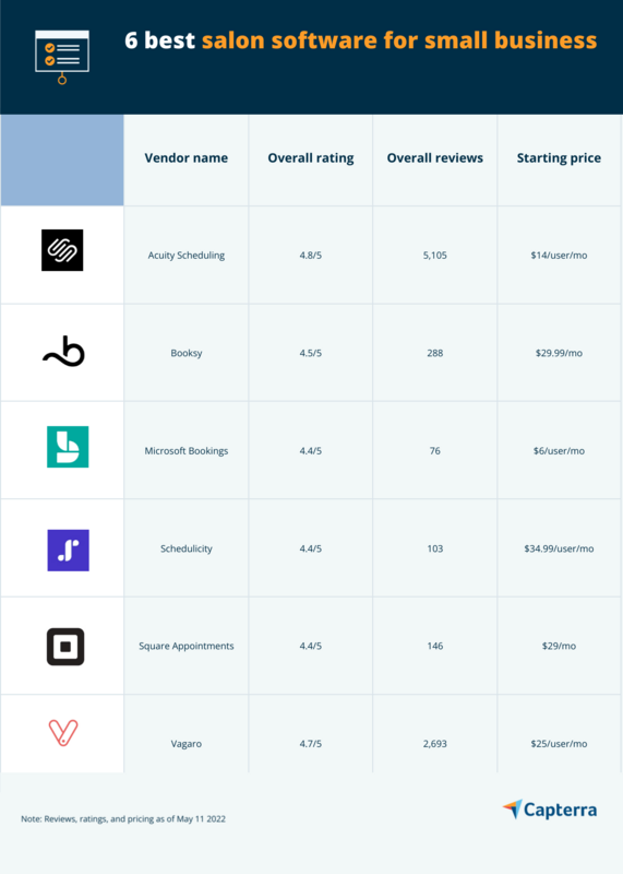 6 Best Salon Software for Your Small Business