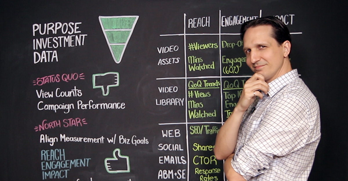 Tracking and Measuring the True Performance of Your Video Content [Chalk Talks]