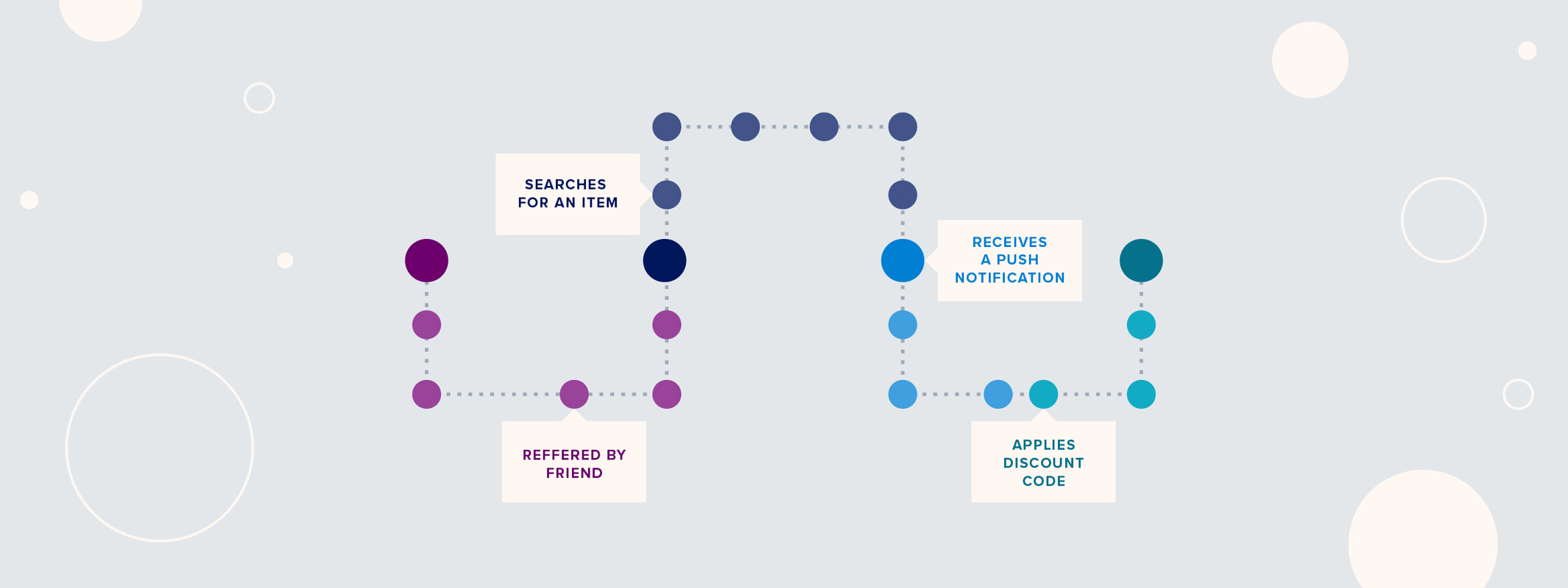 10 Tips for Instrumenting Amplitude