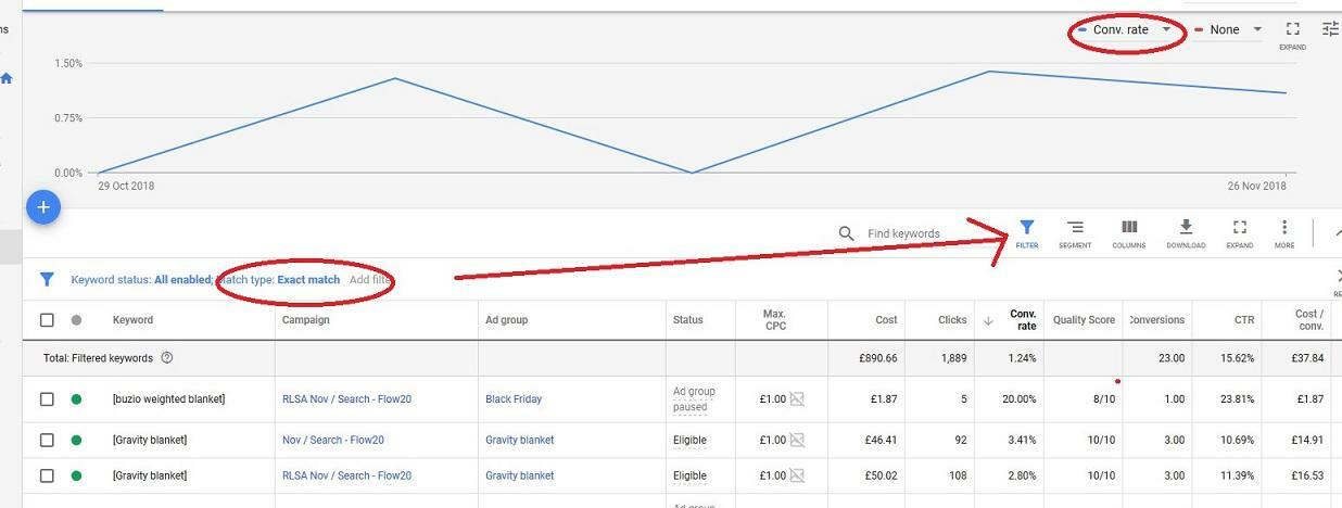 Not Happy With Recent Exact Match Changes? Here's What to Do