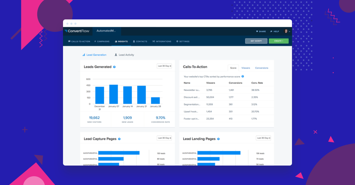 New in January: Introducing Website Lead Generation Insights & Reports