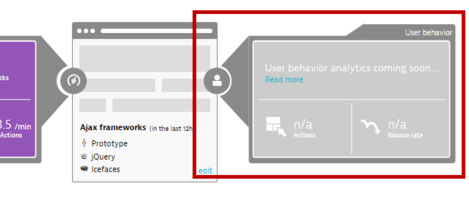 Behind the scenes: User behavior analytics