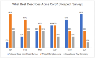 Product Marketing Metrics: 8 KPIs You Need to Track
