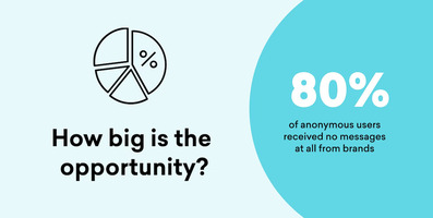 From Unknown to Known: Personalization for Anonymous Users