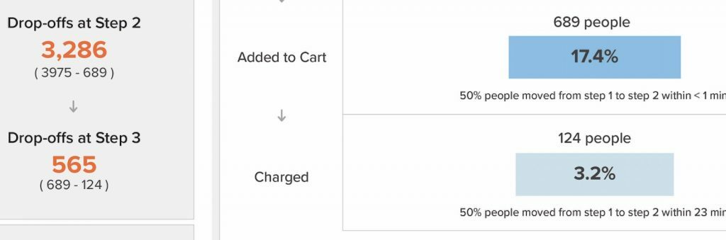Powerful user segmentation to drive growth