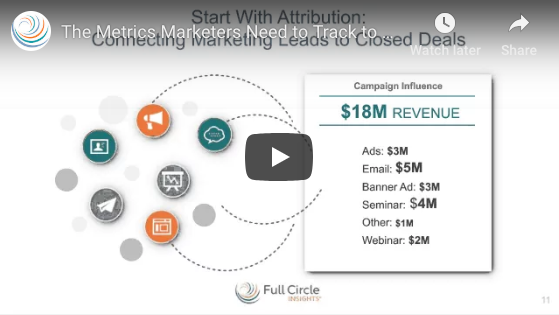 The Metrics That Marketers Need to Track to Build High Performance Campaigns