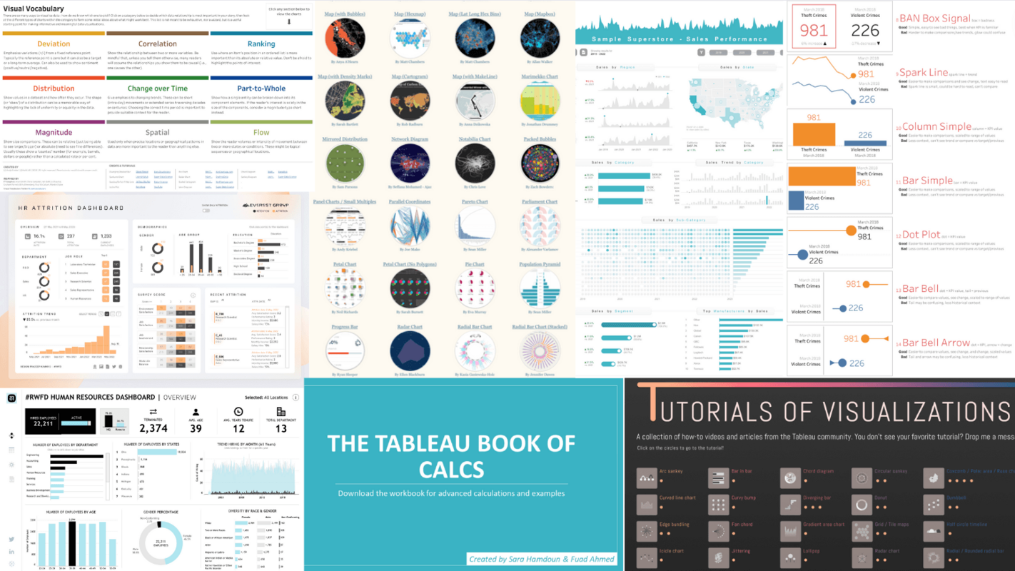 8 Most-Favorited Data Visualizations on Tableau Public