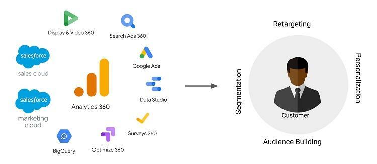 I Spent $10 M+ on Google & Facebook Ads-Here's What I Learned