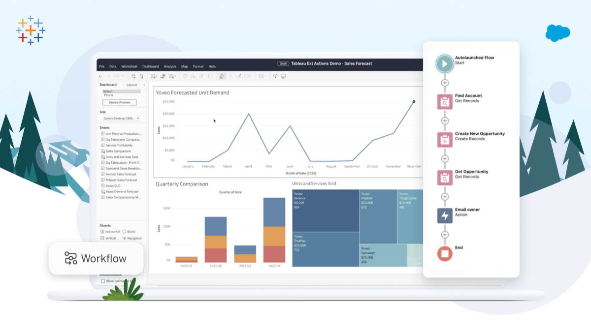 Inside the Release: Tableau 2022.4 for Analysts and Business Users