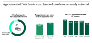 Le CDO Prend Sa Place Autour de la Table