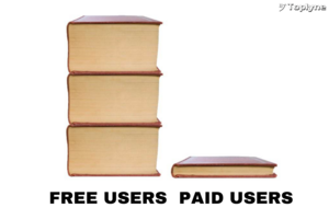 Lead Scoring vs. Lead Grading: Which Suits B2B Best?