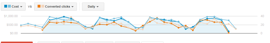 Why Was February Such a Hard Month for B2B Businesses?