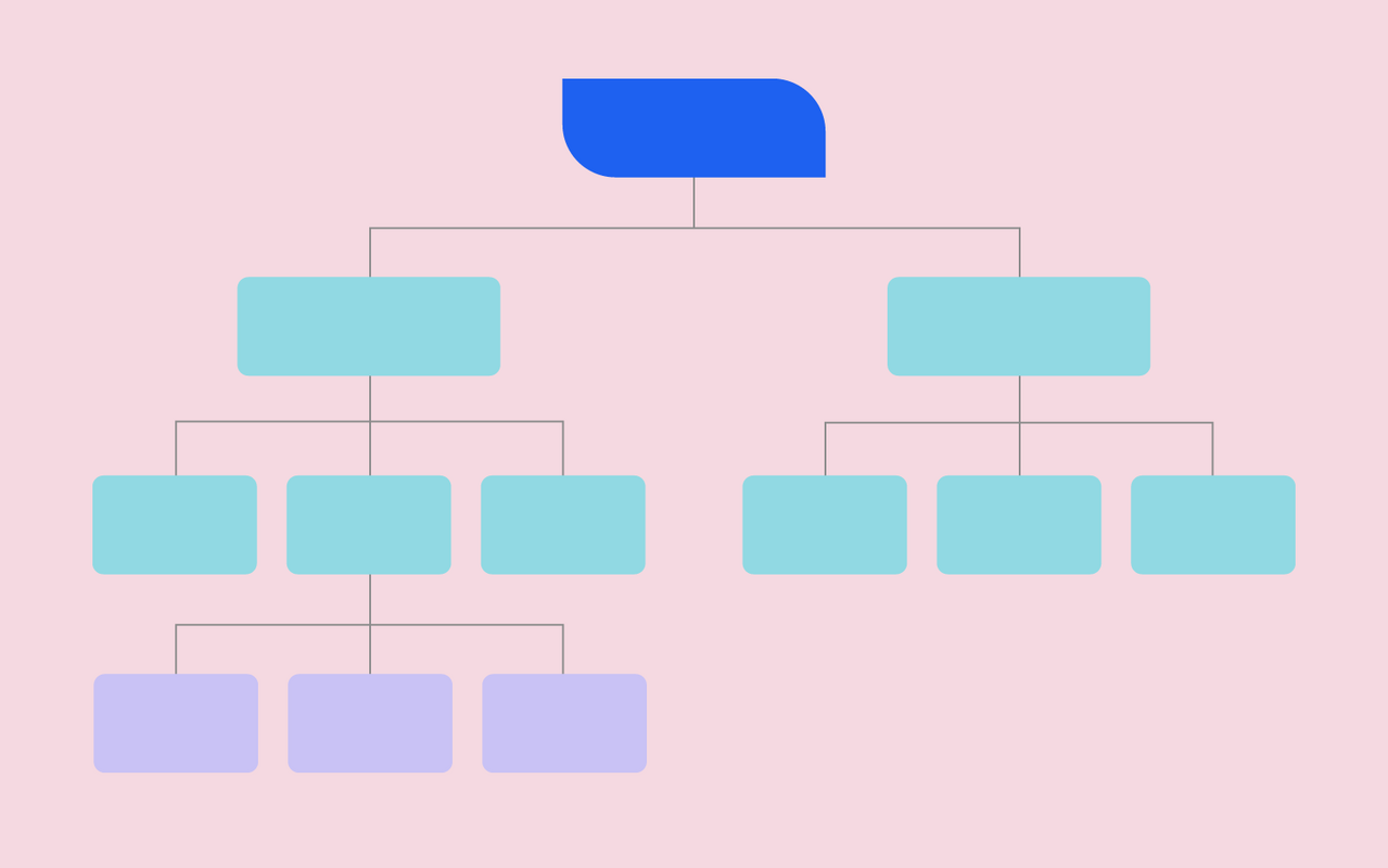 Opportunity Solution Tree: A Visual Tool for Product Discovery