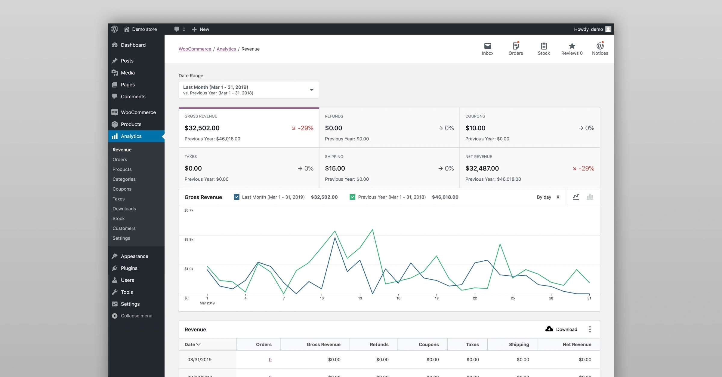 WooCommerce Admin: A New Central Dashboard for WooCommerce