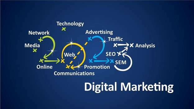 Why Your Business Needs a Solid Digital Marketing Strategy