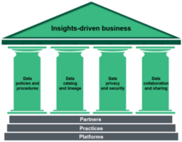 Data Governance: Your Key To Unlocking An Insights-Driven Business