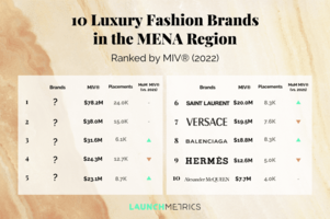10 Luxury Fashion Brands Performing in the MENA Region in 2022, Ranked by MIV®