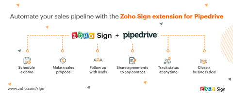 Automate your sales pipeline with the Zoho Sign extension for Pipedrive