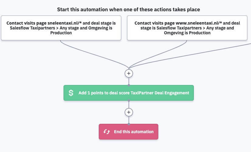 How Sneleentaxi used lead scoring and site tracking to crowdfund its platform