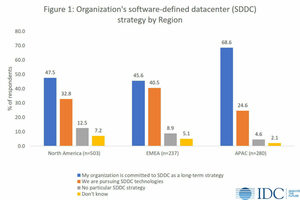 Industry Trends for Scale-Out NAS: What's Your Strategy? | IDC Blog