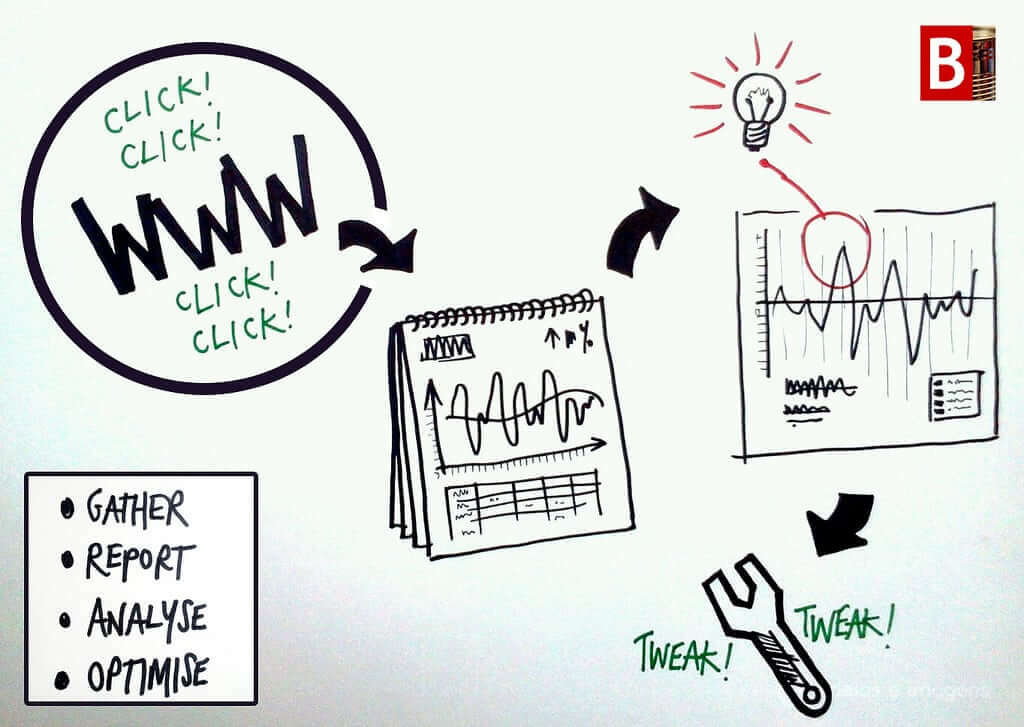 Analytics Equals Higher Marketing Performance | Nimble Blog