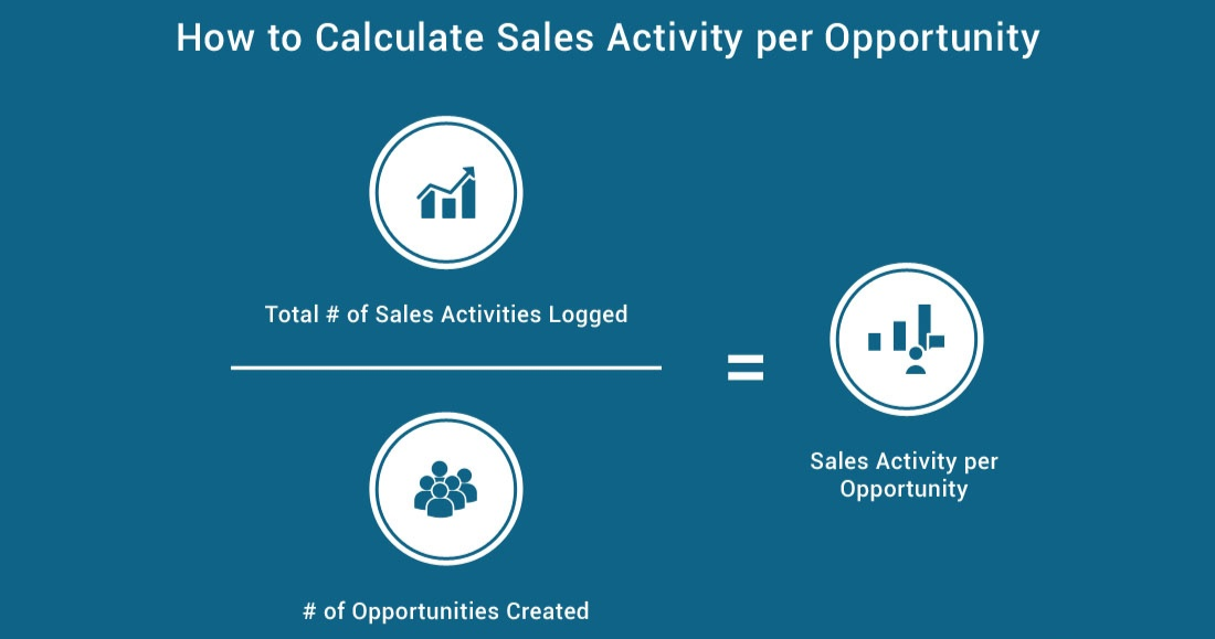 How to Calculate Sales Activity Per Opportunity