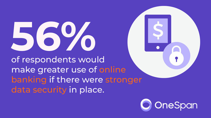 Protecting against Online Banking Threats: There's an App for That