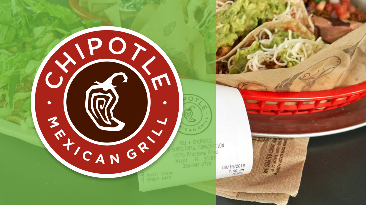 How Chipotle Increased Their Digital Business by 525 Percent in 2021