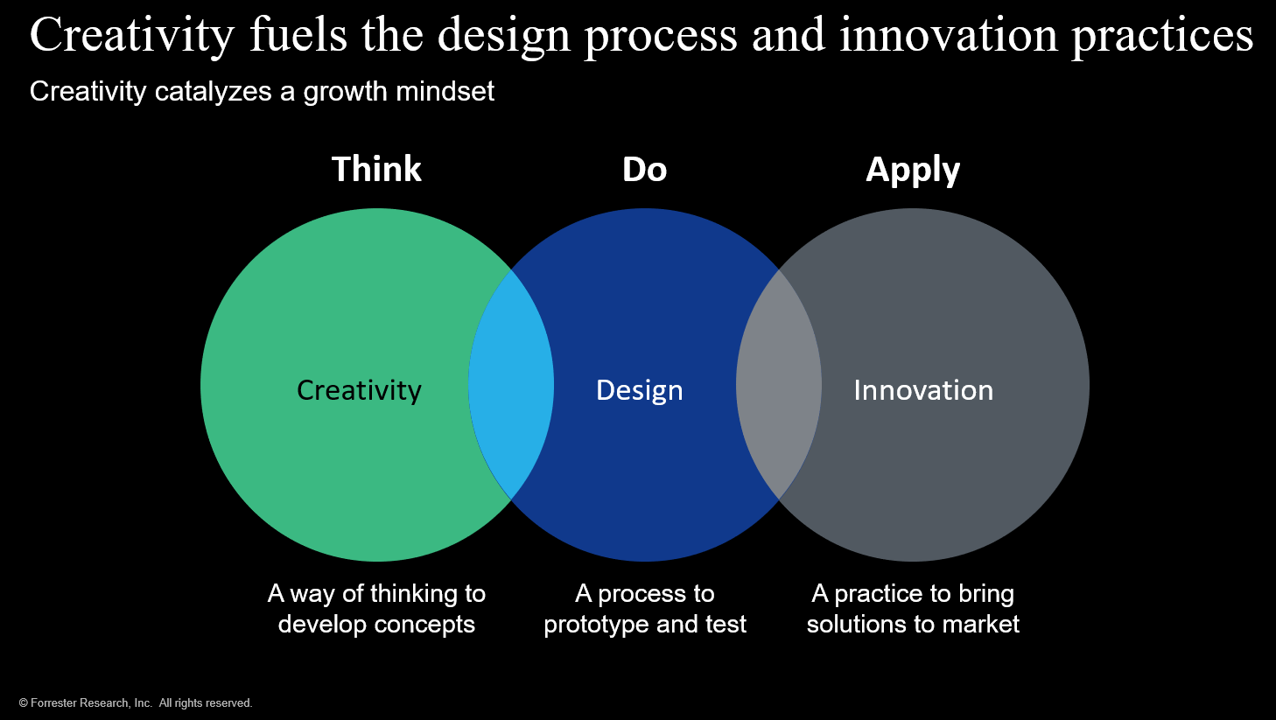 The Race For Growth Is On